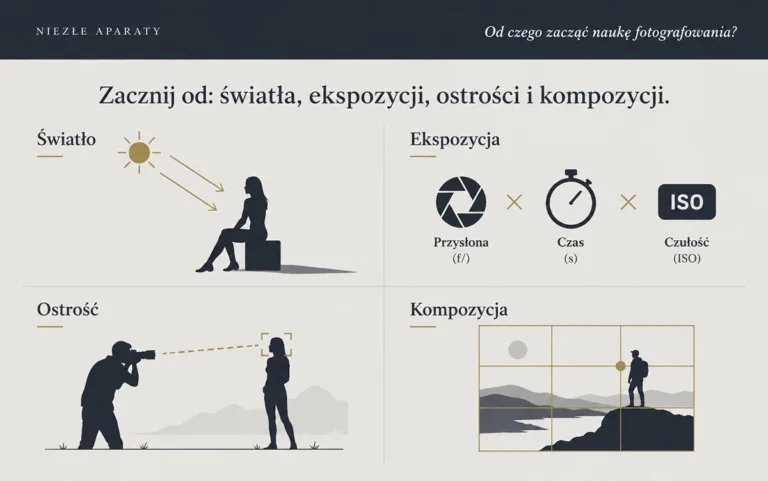 od czego zacząć naukę fotografowania