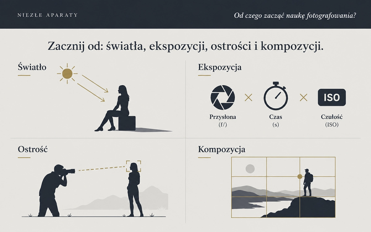 od czego zacząć naukę fotografowania