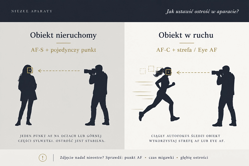 jak ustawić ostrość w aparacie