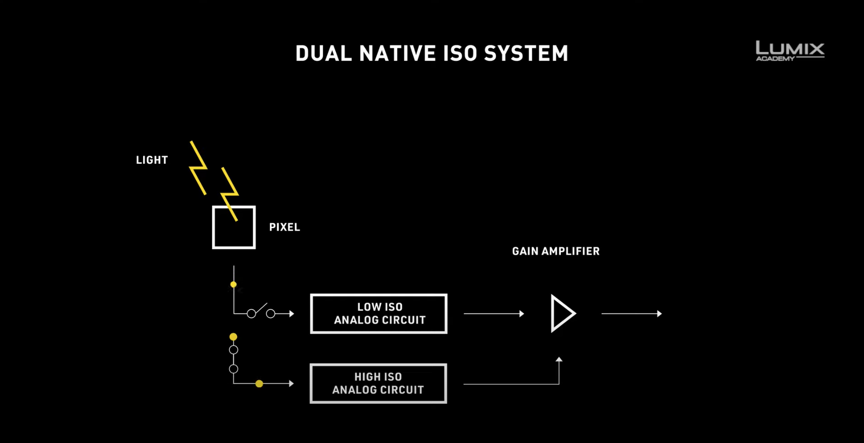 dual native iso co to