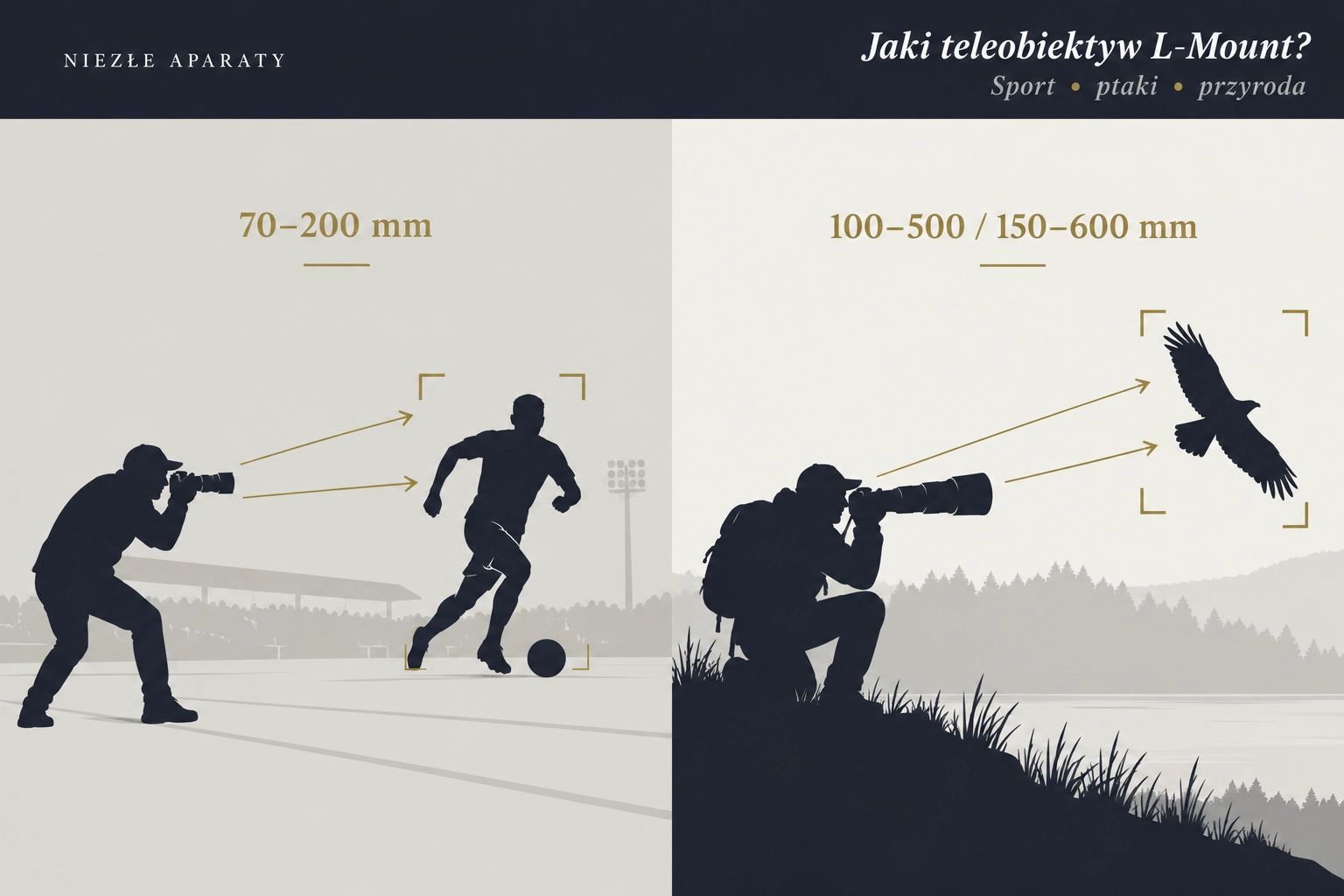 jaki teleobiektyw do l-mount
